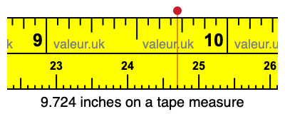 9.724 inches on a tape measure 9.724 inches on a tape measure