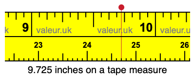 9.725 inches on a tape measure 9.725 inches on a tape measure