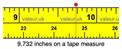 9.732 inches on a tape measure 9.732 inches on a tape measure