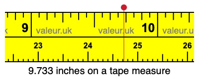 9.733 inches on a tape measure 9.733 inches on a tape measure