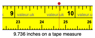 9.736 inches on a tape measure
