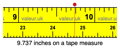 9.737 inches on a tape measure