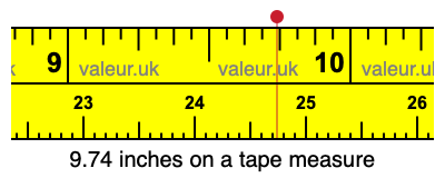 9.74 inches on a tape measure 9.74 inches on a tape measure