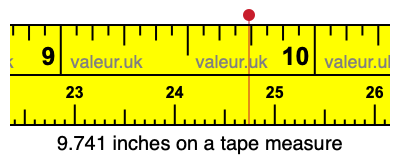 9.741 inches on a tape measure 9.741 inches on a tape measure