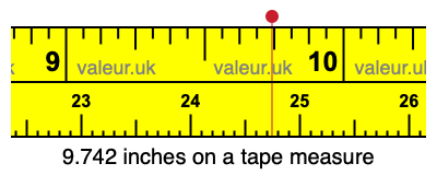 9.742 inches on a tape measure 9.742 inches on a tape measure