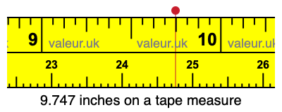 9.747 inches on a tape measure 9.747 inches on a tape measure