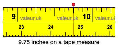 9.75 inches on a tape measure 9.75 inches on a tape measure