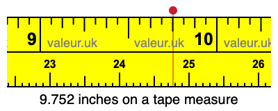 9.752 inches on a tape measure 9.752 inches on a tape measure