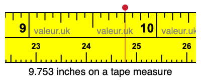 9.753 inches on a tape measure 9.753 inches on a tape measure