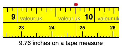 9.76 inches on a tape measure 9.76 inches on a tape measure