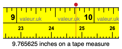 9.765625 inches on a tape measure 9.765625 inches on a tape measure