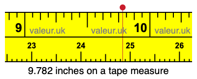 9.782 inches on a tape measure 9.782 inches on a tape measure