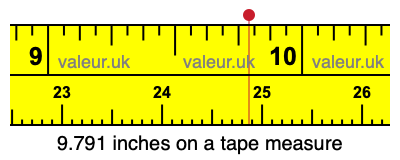 9.791 inches on a tape measure 9.791 inches on a tape measure