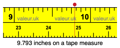 9.793 inches on a tape measure 9.793 inches on a tape measure