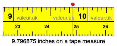 9.796875 inches on a tape measure 9.796875 inches on a tape measure