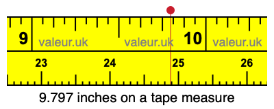 9.797 inches on a tape measure 9.797 inches on a tape measure