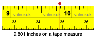 9.801 inches on a tape measure 9.801 inches on a tape measure