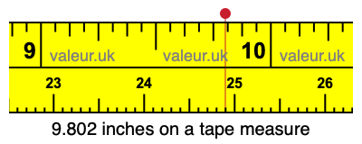 9.802 inches on a tape measure 9.802 inches on a tape measure