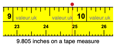 9.805 inches on a tape measure 9.805 inches on a tape measure