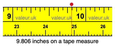 9.806 inches on a tape measure 9.806 inches on a tape measure