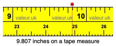 9.807 inches on a tape measure 9.807 inches on a tape measure