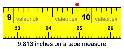 9.813 inches on a tape measure 9.813 inches on a tape measure