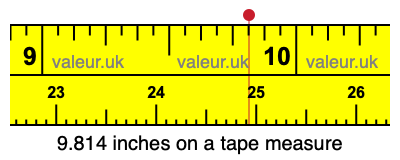 9.814 inches on a tape measure 9.814 inches on a tape measure
