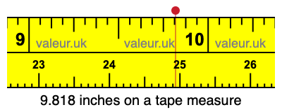 9.818 inches on a tape measure 9.818 inches on a tape measure