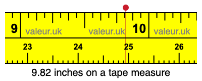 9.82 inches on a tape measure 9.82 inches on a tape measure