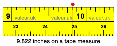 9.822 inches on a tape measure