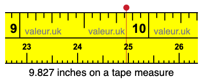 9.827 inches on a tape measure 9.827 inches on a tape measure
