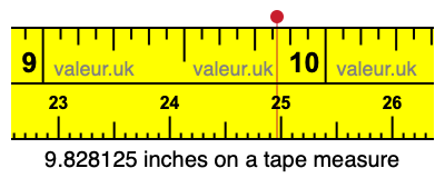 9.828125 inches on a tape measure 9.828125 inches on a tape measure
