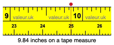 9.84 inches on store a tape measure