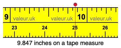 9.847 inches on a tape measure 9.847 inches on a tape measure