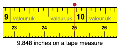 9.848 inches on a tape measure 9.848 inches on a tape measure