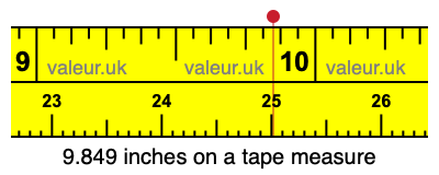 9.849 inches on a tape measure 9.849 inches on a tape measure