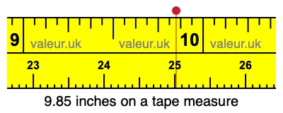 9.85 inches on a tape measure 9.85 inches on a tape measure