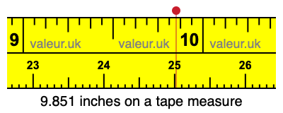 9.851 inches on a tape measure 9.851 inches on a tape measure