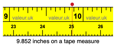 9.852 inches on a tape measure 9.852 inches on a tape measure