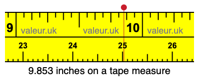 9.853 inches on a tape measure 9.853 inches on a tape measure