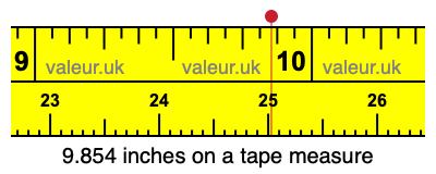 9.854 inches on a tape measure 9.854 inches on a tape measure
