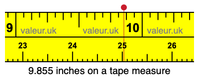 9.855 inches on a tape measure 9.855 inches on a tape measure