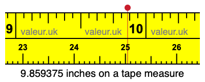 9.859375 inches on a tape measure 9.859375 inches on a tape measure