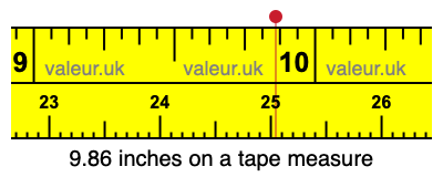 9.86 inches on a tape measure 9.86 inches on a tape measure