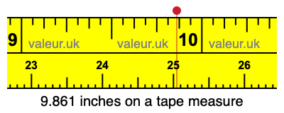 9.861 inches on a tape measure 9.861 inches on a tape measure