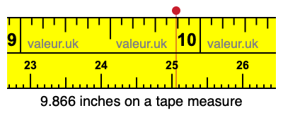 9.866 inches on a tape measure 9.866 inches on a tape measure