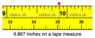 9.867 inches on a tape measure 9.867 inches on a tape measure