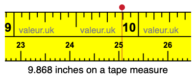 9.868 inches on a tape measure 9.868 inches on a tape measure