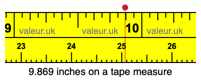 9.869 inches on a tape measure