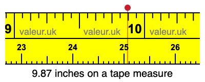 9.87 inches on a tape measure 9.87 inches on a tape measure